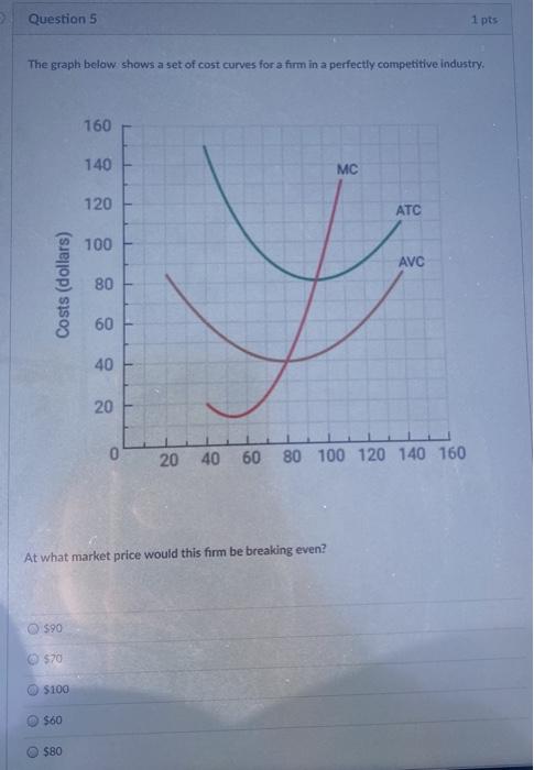Solved Question 4 1 pts The graph below shows a set of cost | Chegg.com