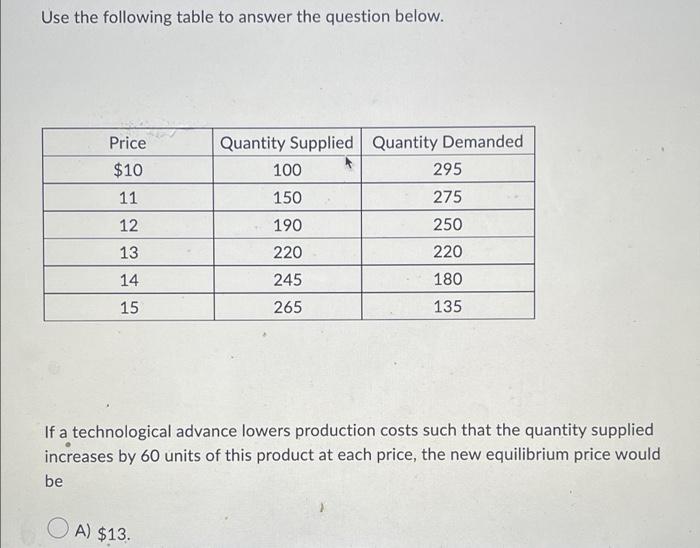 Solved Use the following table to answer the question below. | Chegg.com