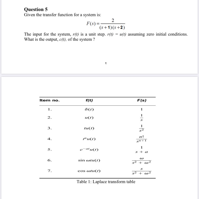 Solved Question 1 Using Block Diagram Algebra Reduce The Chegg Solved Question 1 Using Block Diagram Algebra Reduce The Chegg