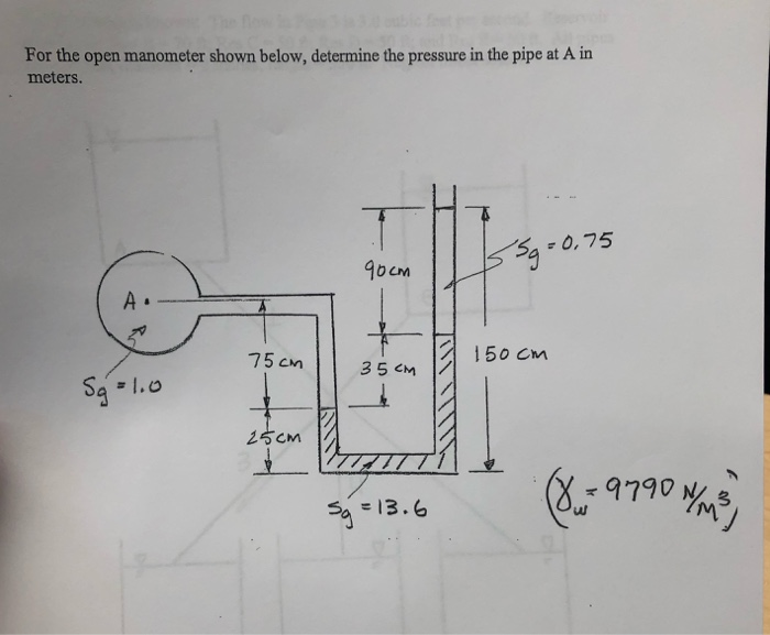 Solved For the open manometer shown below, determine the