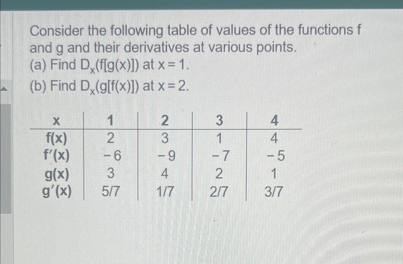 Solved Consider the following table of values of the | Chegg.com