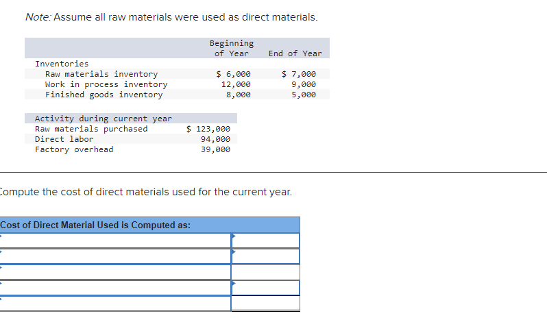 Solved Assume all raw materials were used as direct | Chegg.com