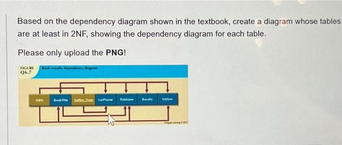 Solved Based On The Dependency Diagram Shown In The