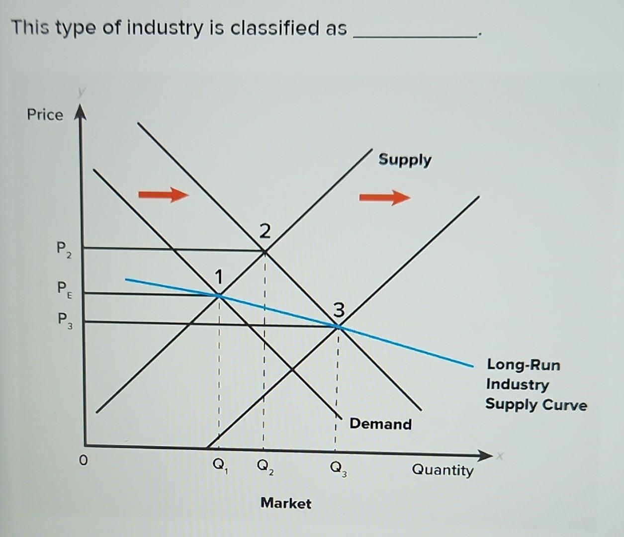 solved-company-kai-operates-in-a-perfectly-competitive-constant-cost