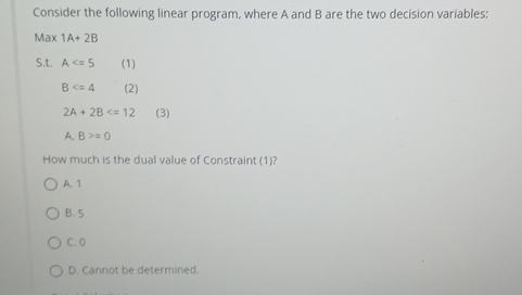 Solved Consider the following linear program, where A and B | Chegg.com image.