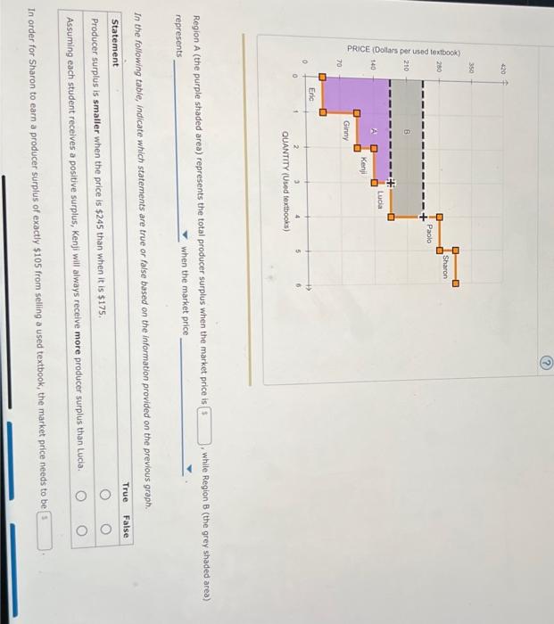 Solved While Region B (the Grey Shaded Area Region A (the | Chegg.com