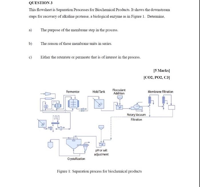 Solved QUESTION 3 This flowsheet is Separation Processes for | Chegg.com