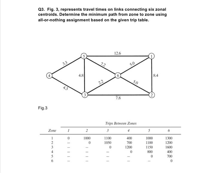 Solved Q3. Fig. 3, represents travel times on links | Chegg.com