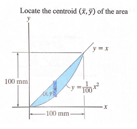 Solved Locate the centroid of the area | Chegg.com