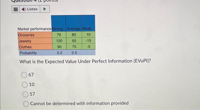 Solved What is the Expected Value Under Perfect Information | Chegg.com