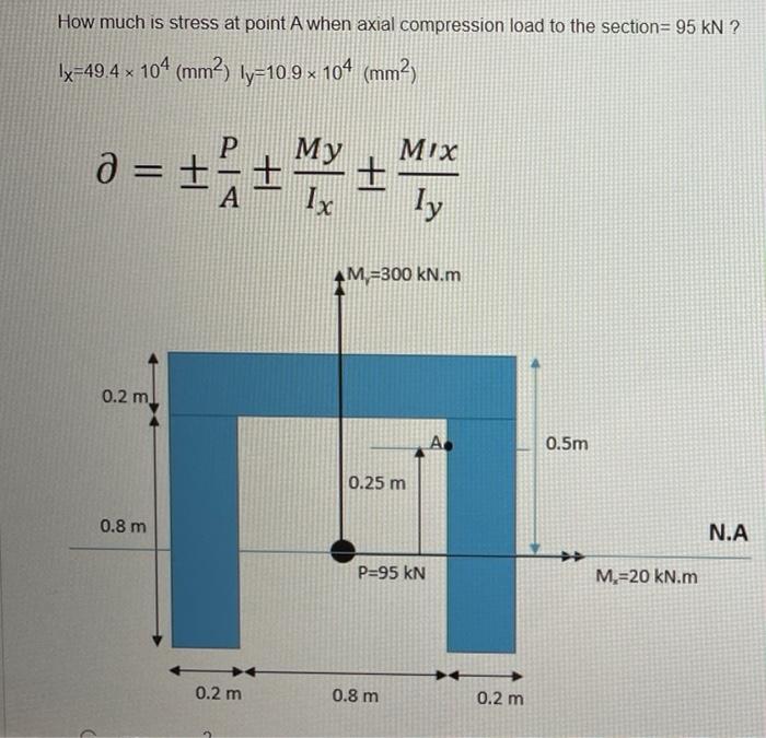Solved How much stress at point A when axial compression | Chegg.com
