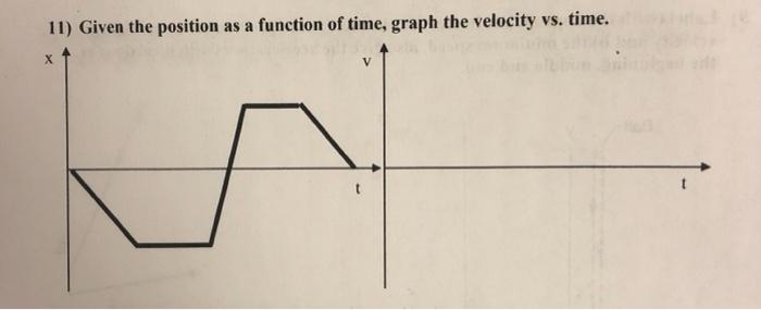 Solved 11) Given the position as a function of time, graph | Chegg.com