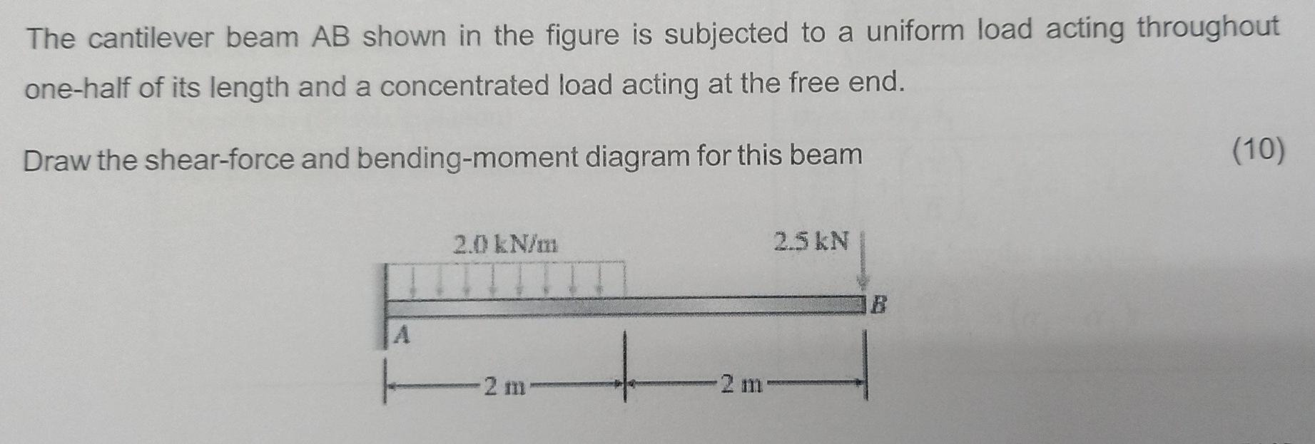 Solved The Cantilever Beam AB Shown In The Figure Is | Chegg.com