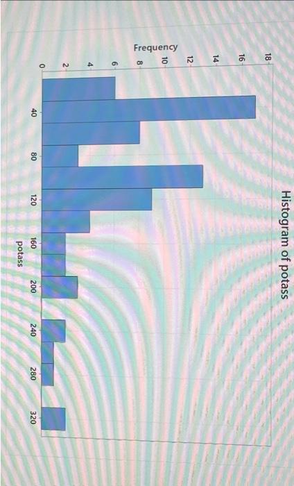 Solved a) what shape does the histogram have ? b) which | Chegg.com