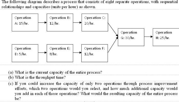 Solved The following diagram describes a process that | Chegg.com