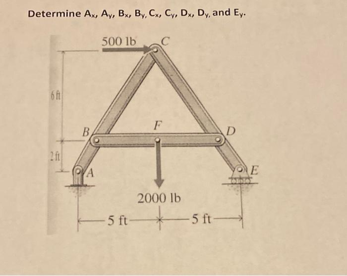 Solved Determine Ax, Ay, Bx, By, Cx, Cy, Dx, Dy, and Ey. 500 | Chegg.com