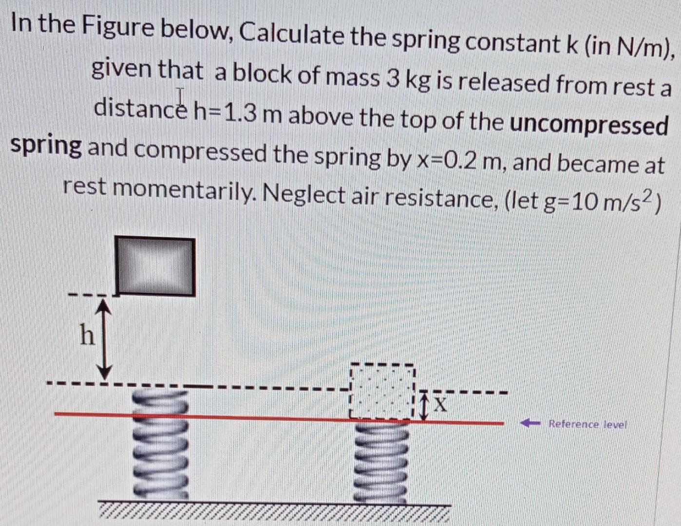 Solved In the Figure below, Calculate the spring constant k | Chegg.com