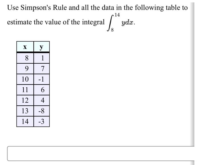 Solved Use Simpson's Rule And All The Data In The Following | Chegg.com