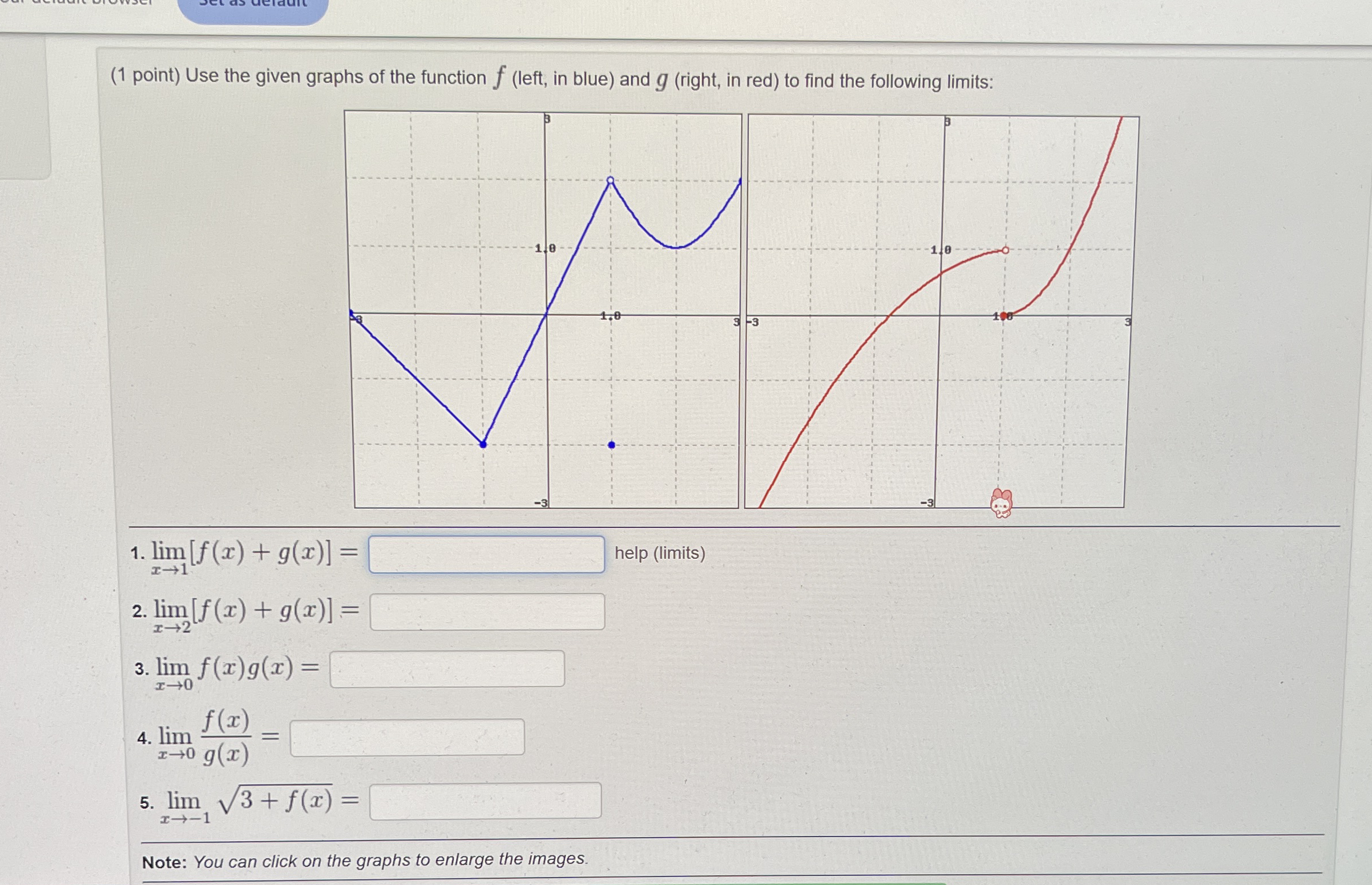 Solved (1 ﻿point) ﻿Use the given graphs of the function | Chegg.com