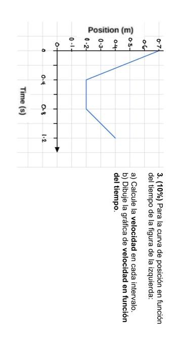 3. \( (\mathbf{1 0} \%) \) Para la curva de posición en función del tiempo de la figura de la izquierda: a) Calcule la veloci