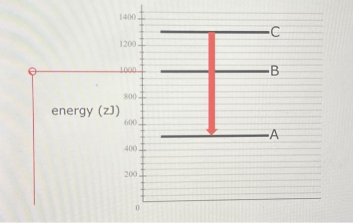 Solved This energy diagram shows the allowed energy levels | Chegg.com