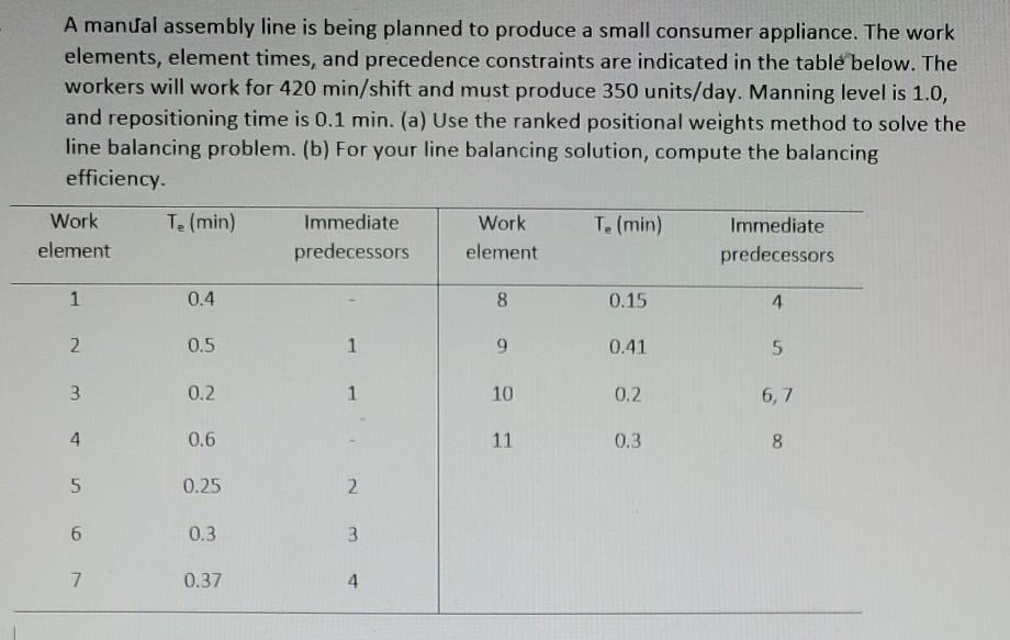 Solved A manual assembly line is being planned to produce a | Chegg.com