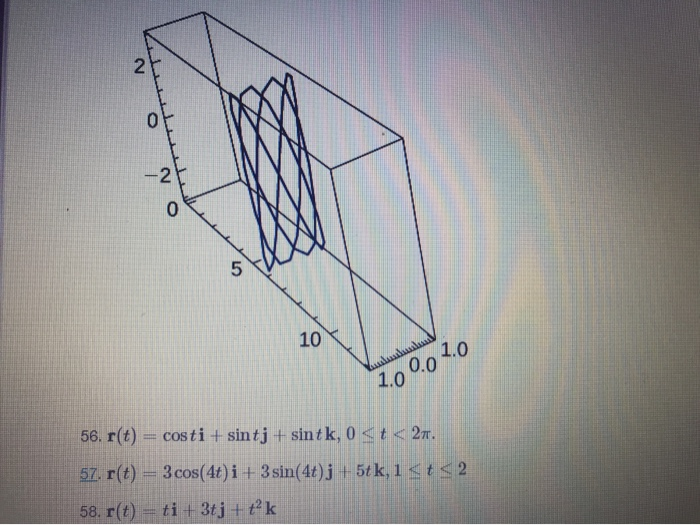 Solved E Find the unit tangent vector for the following