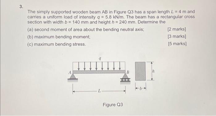 Solved The Simply Supported Wooden Beam AB In Figure Q3 Has | Chegg.com