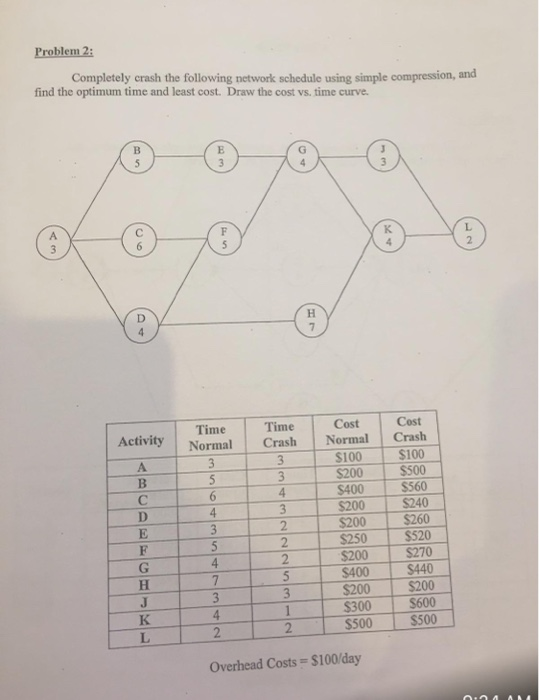 Crash Networks Math Solved Problem 2: Completely crash the following network | Chegg.com