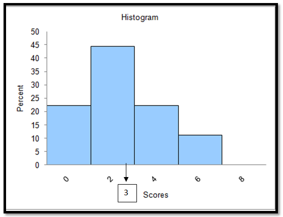 Solved: For the following population of N = 9 scores: 4, 2, 0, 5 ...