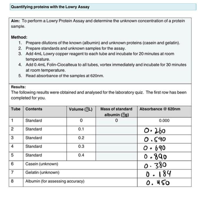 Solved Quantifying proteins with the Lowry Assay Aim To