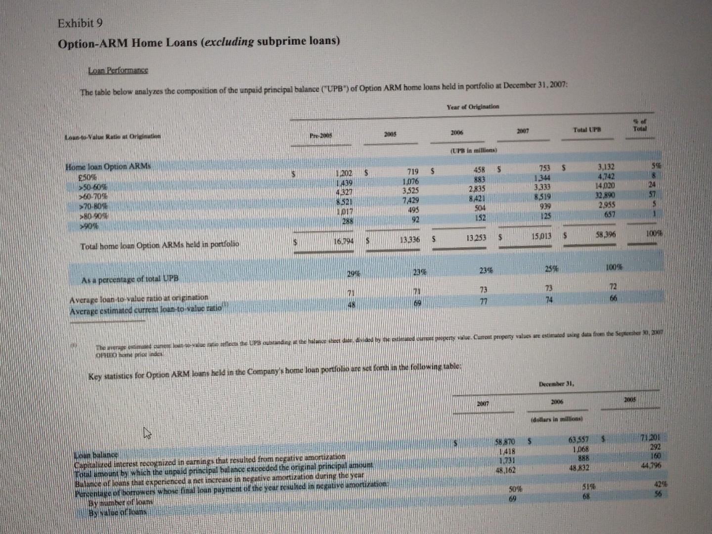Consider the data in Exhibit 8 on home loans and | Chegg.com