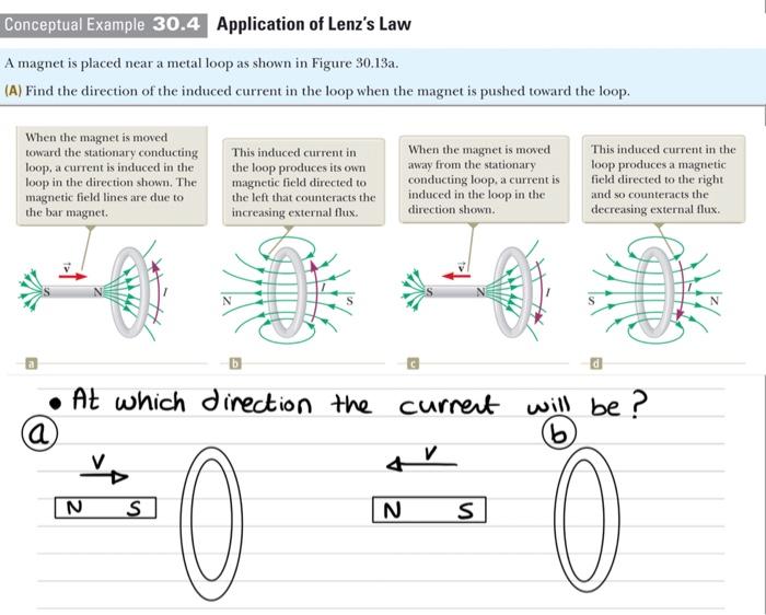 Solved Application Of Lenz's Law Magnet Is Placed Near A | Chegg.com