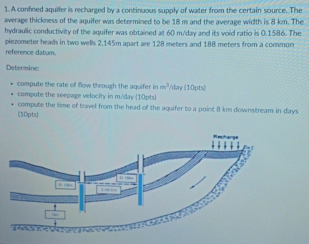 Solved 1. A confined aquifer is recharged by a continuous | Chegg.com