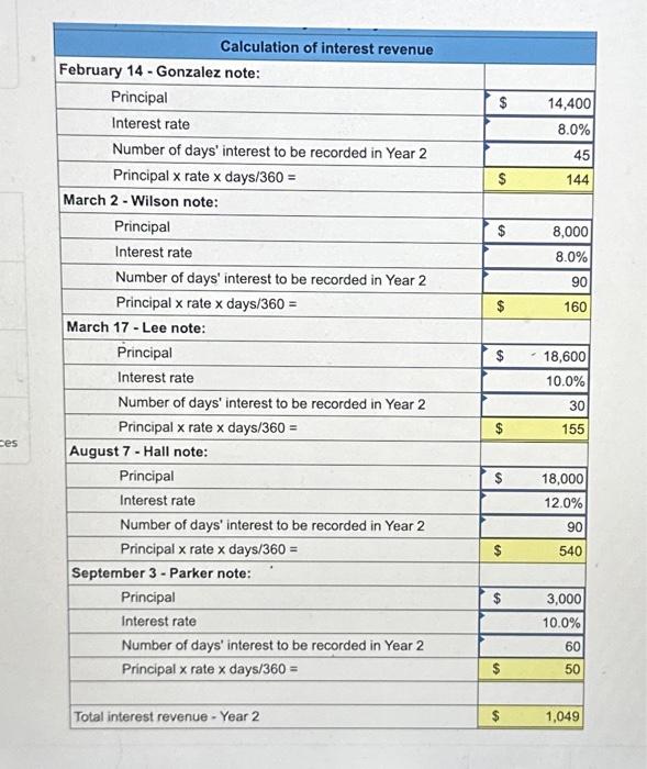 Solved Journal entry worksheet 2 Note: Enter debits before | Chegg.com