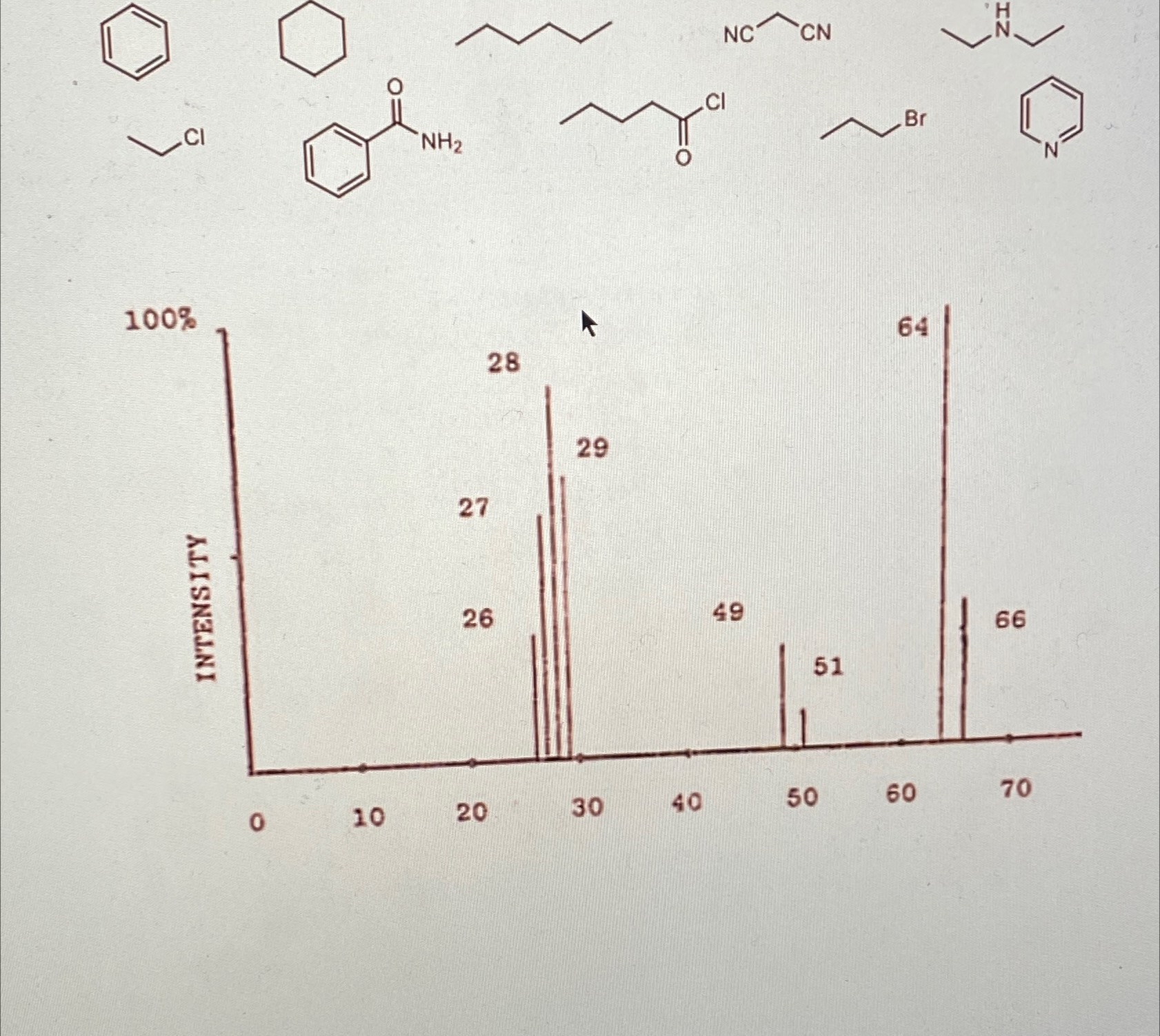 Solved Problem 1: Determine the most likely compounds from | Chegg.com