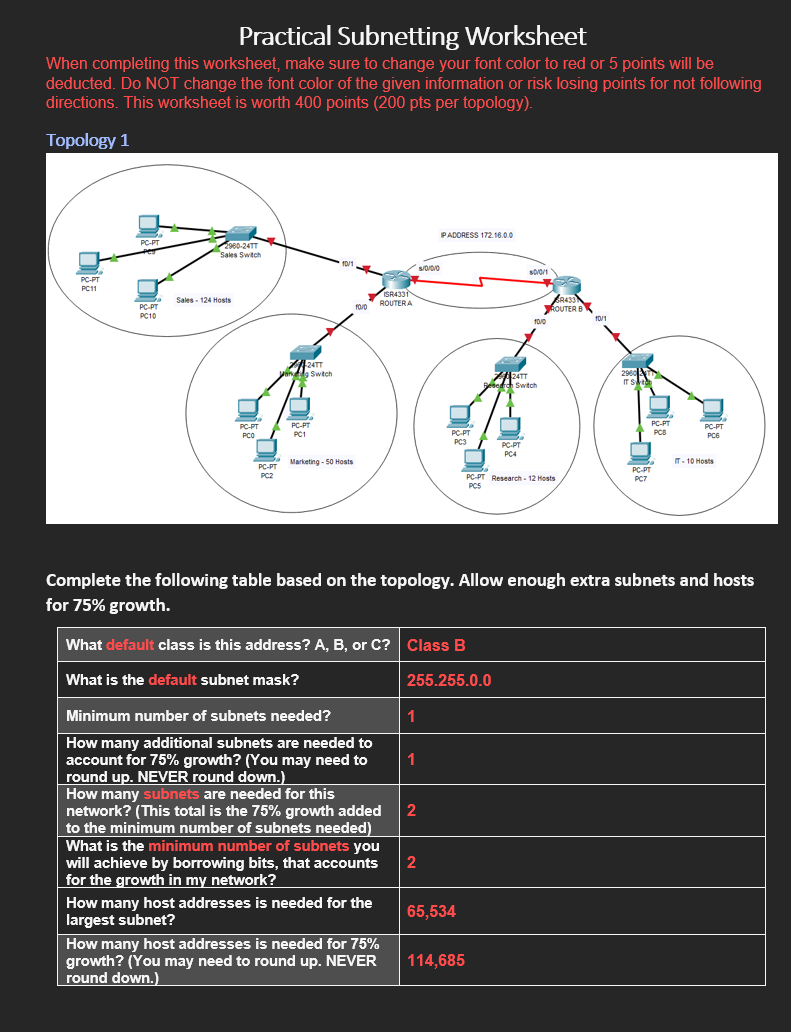 Solved Practical Subnetting WorksheetWhen Completing This | Chegg.com