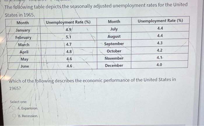 solved-the-following-table-depicts-the-seasonally-adjusted-chegg