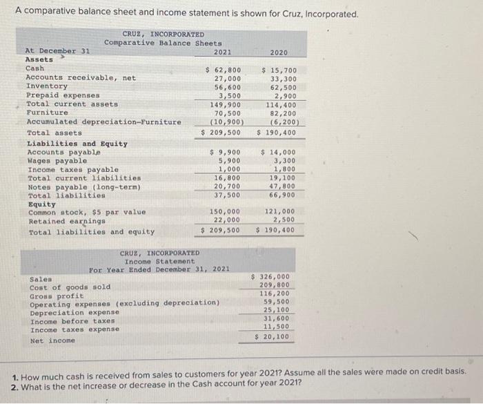 Solved A comparative balance sheet and statement is