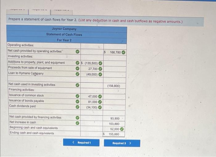 Solved Problem 14 10 Prepare A Statement Of Cash Flows Free 0301