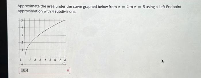 Solved Approximate the area under the curve graphed below | Chegg.com