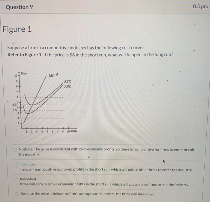 Solved Question 9 0.5 pts Figure 1 Suppose a firm in a | Chegg.com