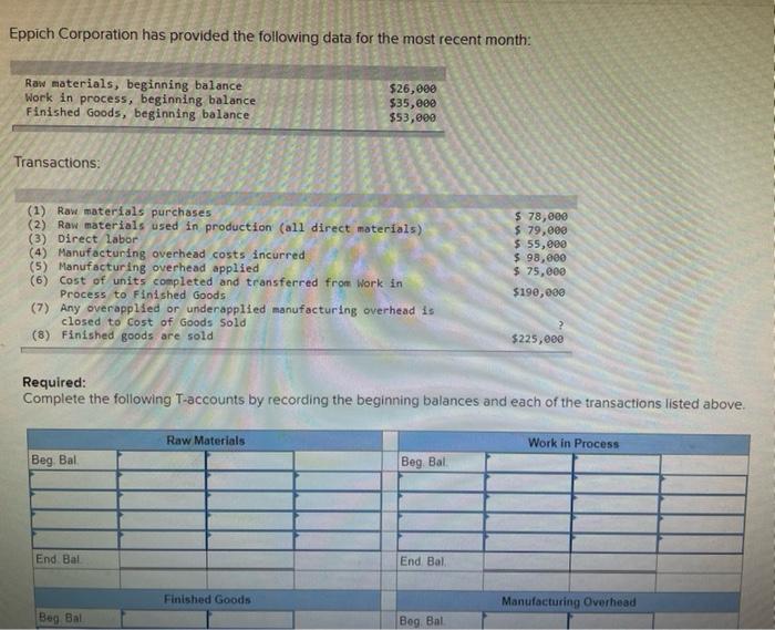 Solved Eppich Corporation has provided the following data