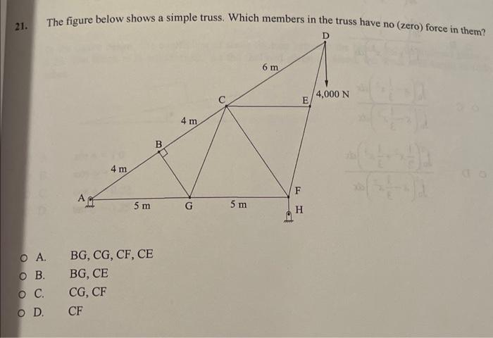 Solved 21. The figure below shows a simple truss. Which | Chegg.com