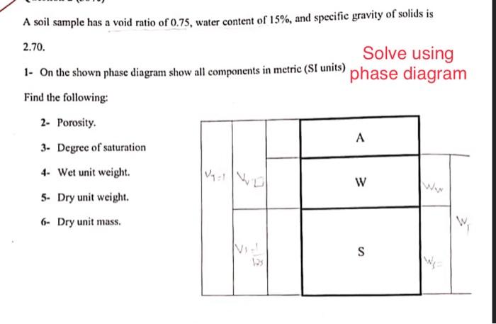 Solved A soil sample has a void ratio of 0.75 , water | Chegg.com
