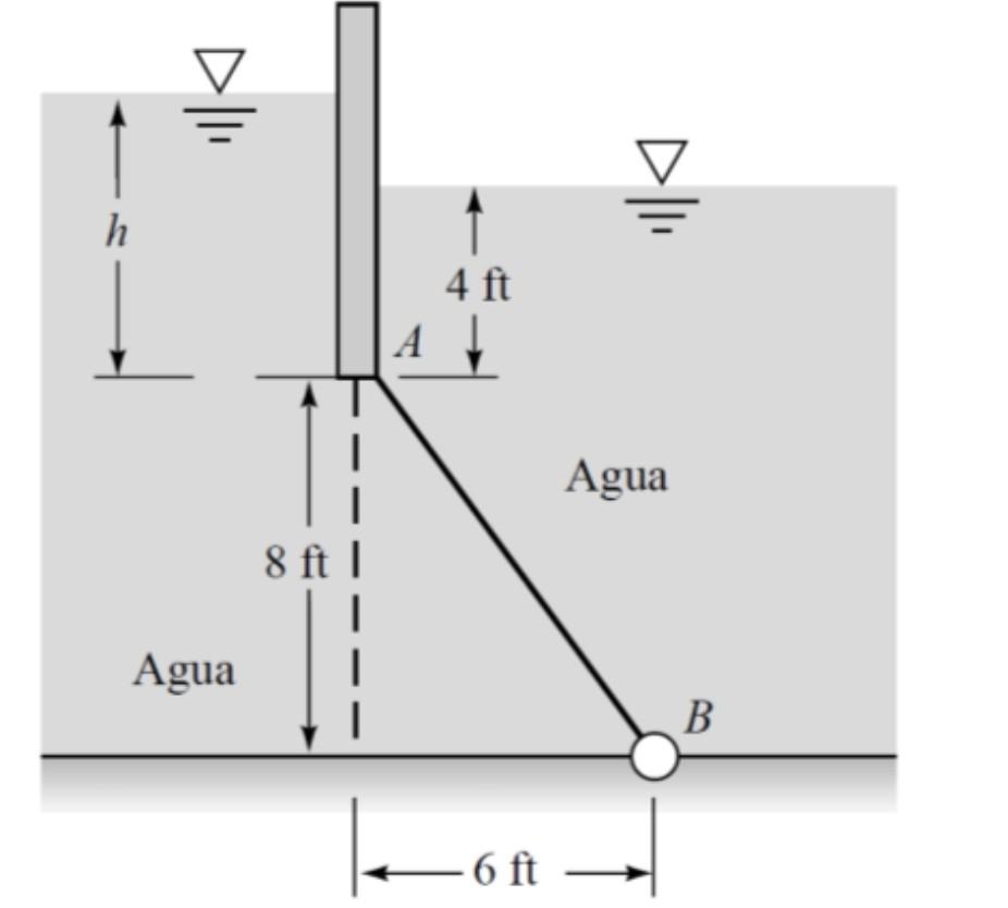 Solved Figure 1 shows an inclined gate AB measuring 6 ft | Chegg.com
