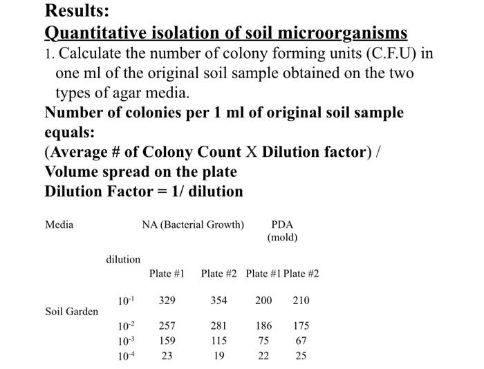Solved Estimate the number of different kinds of colonies