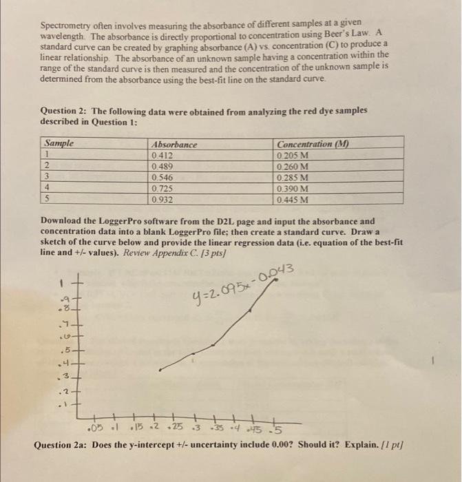Solved Spectrometry often involves measuring the absorbance
