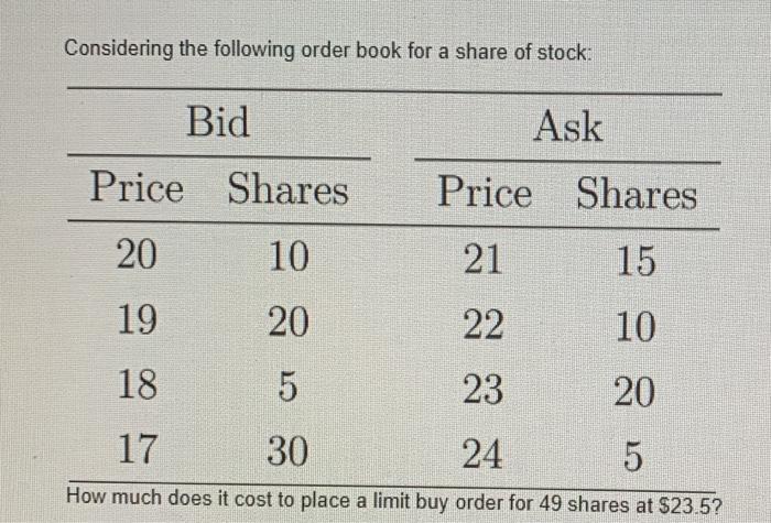 Solved Considering the following order book for a share of | Chegg.com