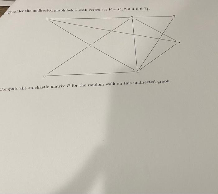 Solved Consider the directed graph below with vertex | Chegg.com